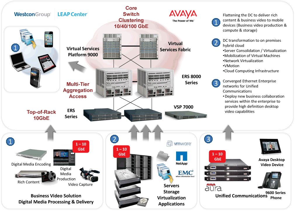 Network, Kablosuz, LAN, WIFI, VOIP, Hand Terminal, El Terminali, Barkod, Barcode, RFID